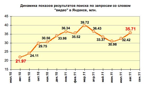 Динамика показов результатов поиска.jpg