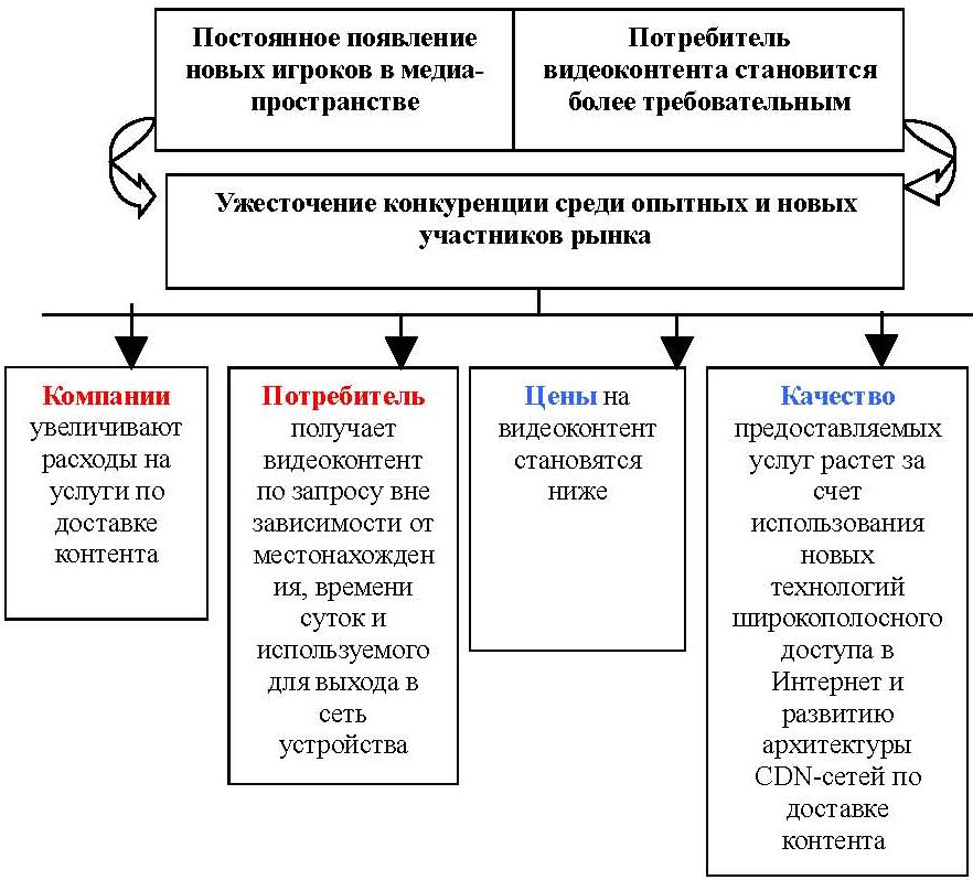 Таблица потребления контента.jpg