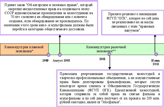 Хронология имущественных прав ОГК.jpg