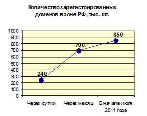 Количество доменов РФ.jpg