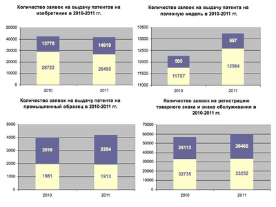 zayavki_na_patent_400